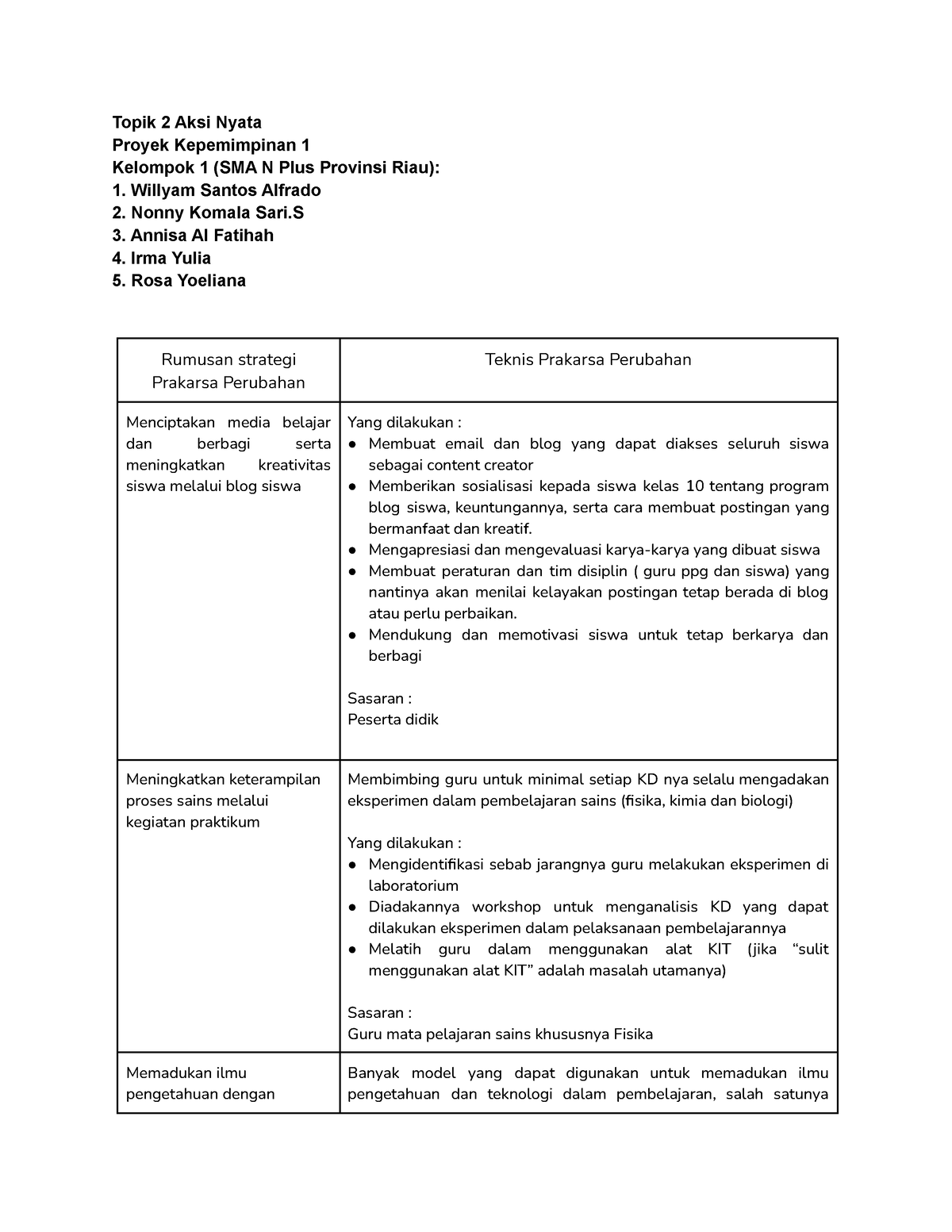 Aksi Nyata PK Topik 2 - Proyek Kepemimpinan PPG Prajabatan Semester 1 ...