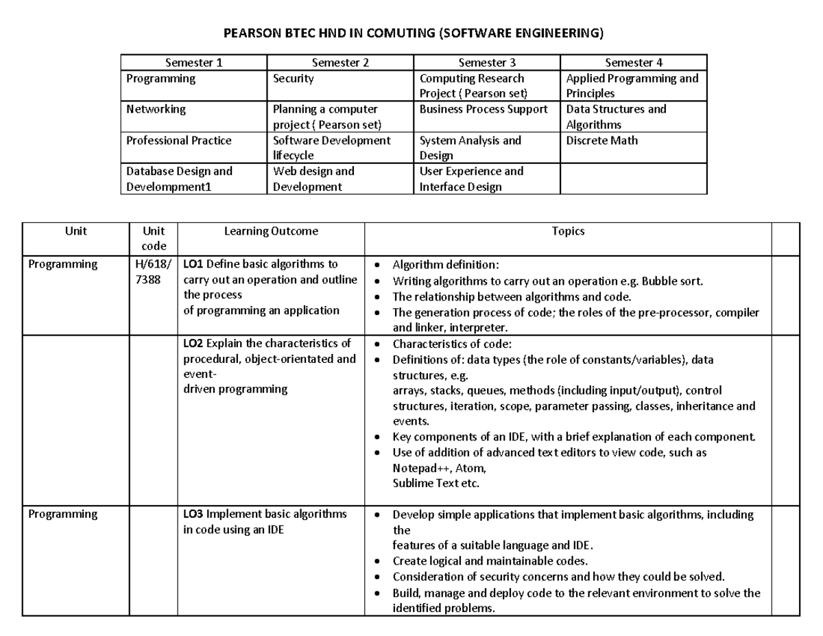 Pearson BTEC HND IN Comuting - PEARSON BTEC HND IN COMUTING (SOFTWARE ...