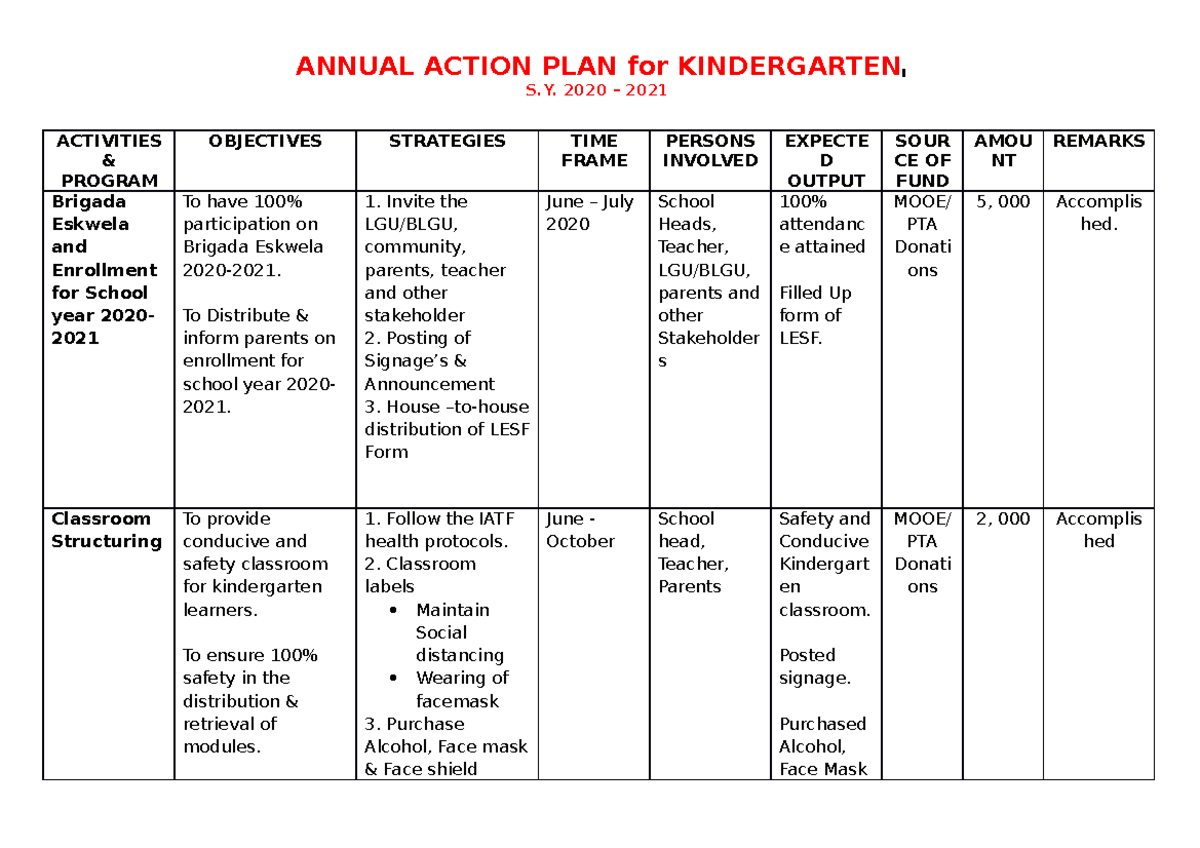 Kindergarten Annual Action PLAN Sample ANNUAL ACTION PLAN For
