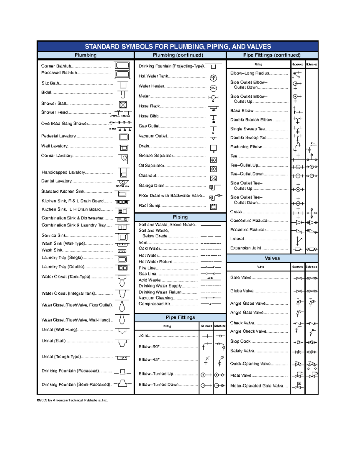 Plumbing-Symbols - Tools and Equipments - STANDARD SYMBOLS FOR PLUMBING ...