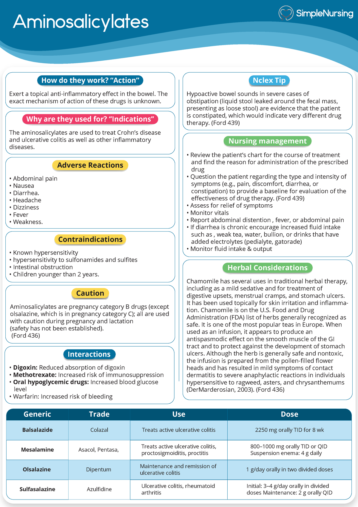 1. Aminosalicylates help worksheet - Aminosalicylates Balsalazide ...