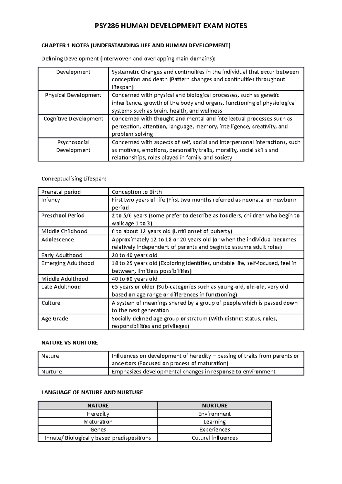 PSY286 Human Development Exam Notes - CHAPTER 1 NOTES (UNDERSTANDING ...