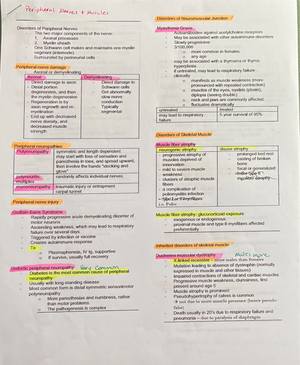 Bones And Soft Tissue - Notes for exam - CSD 2509 - Studocu