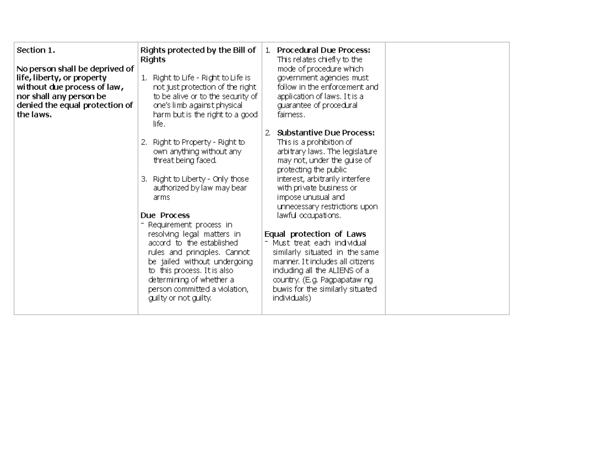Bill of Rights Reviewer - Section 1. No person shall be deprived of ...
