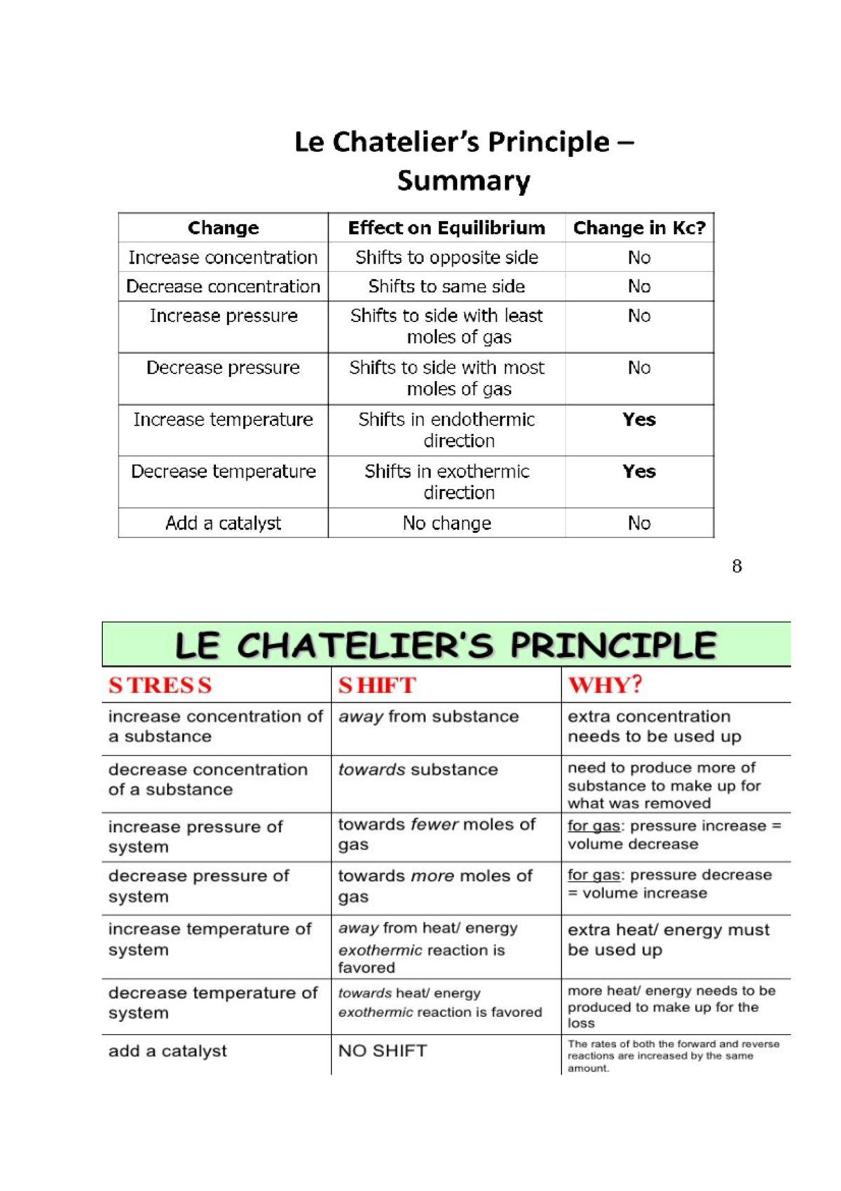 Le Chatelier principle - 300808 - Studocu