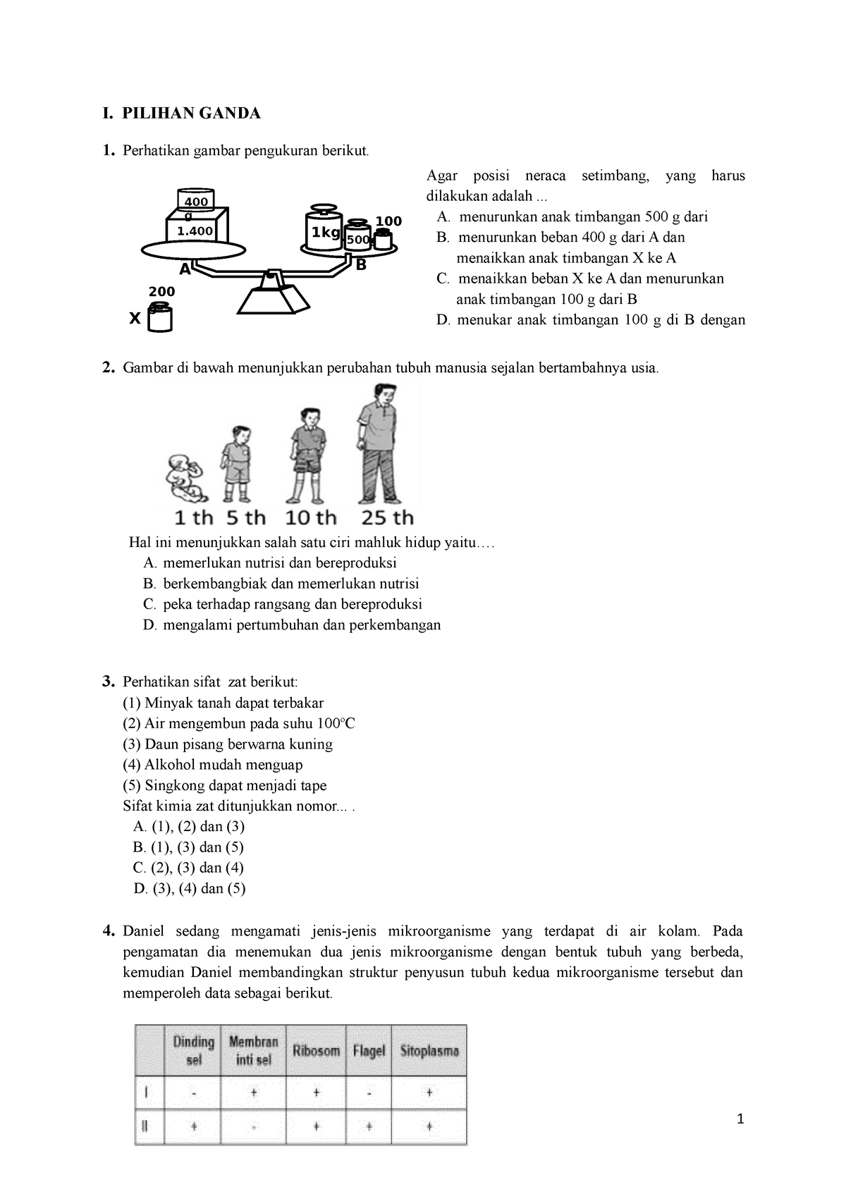 SOAL Ujian Kelas 9 - I. PILIHAN GANDA 1. Perhatikan Gambar Pengukuran ...