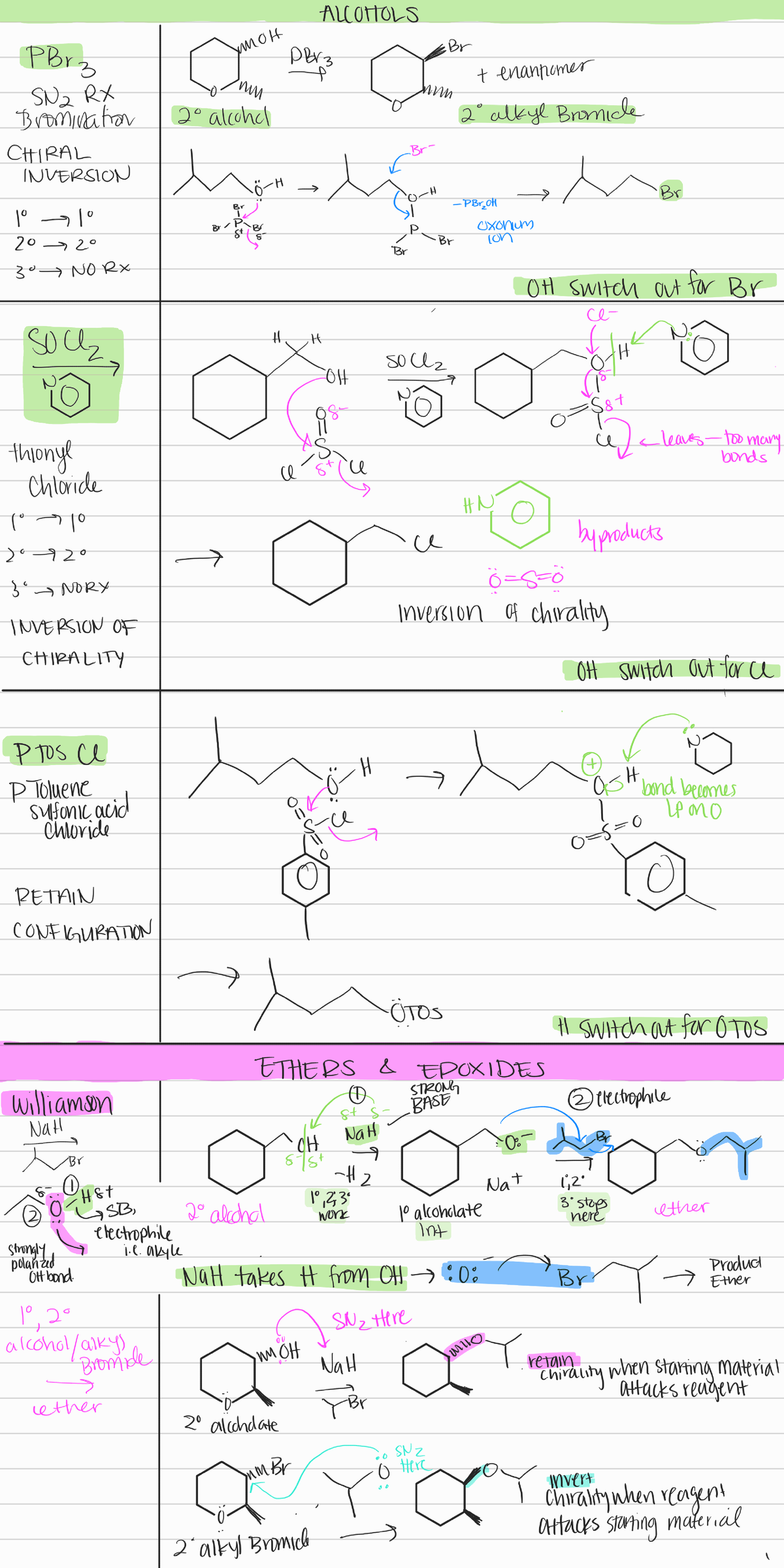 Ochem RX table MT 3 - CHEM 314 - Studocu