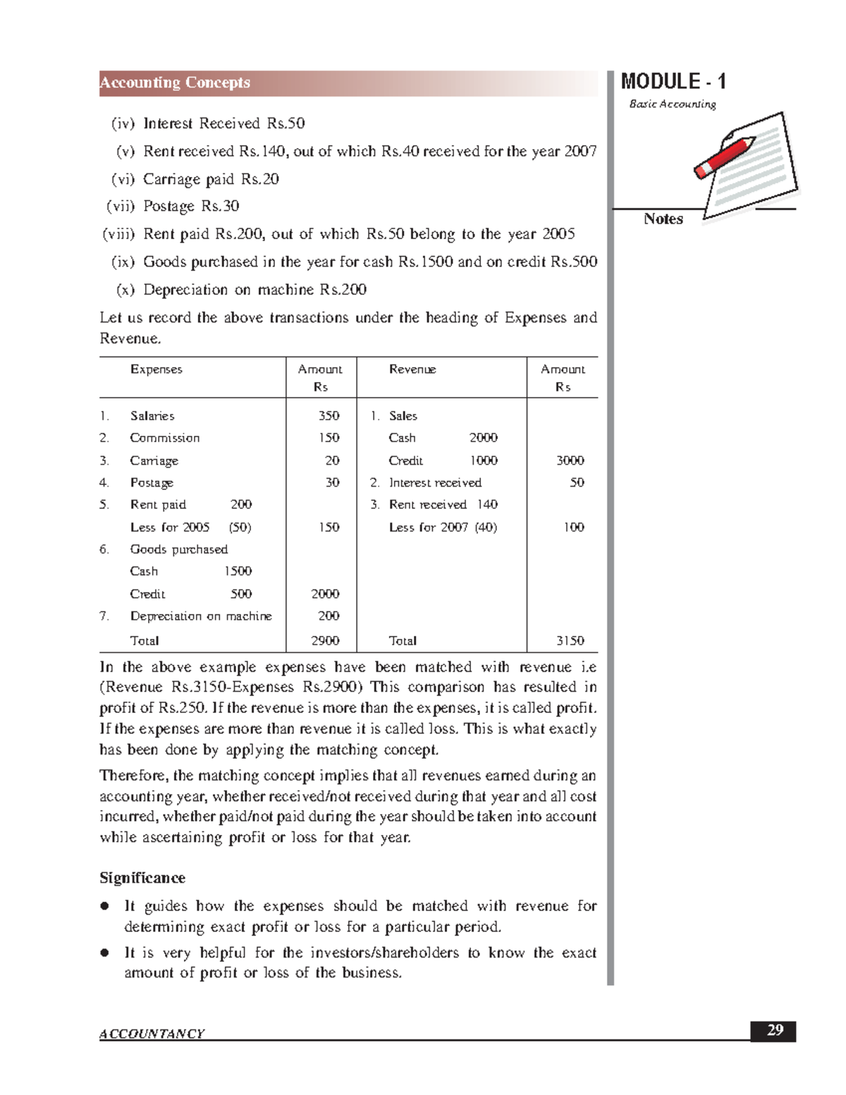 Sample notes of accounting 13-14 - MODULE - 1 Basic Accounting Notes 29 ...