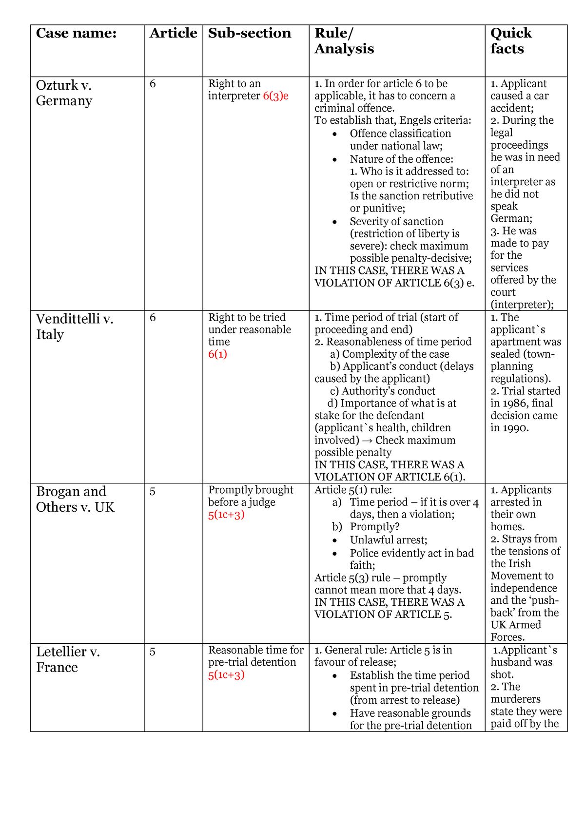 Criminal Law Case Law Part B - Case Name: Article Sub-section Rule ...