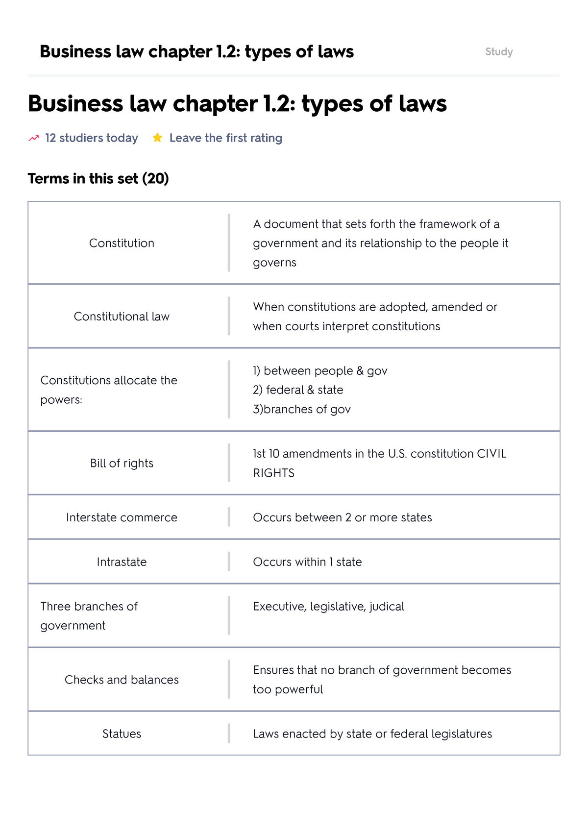 Business Law Chapter 1.2 Types Of Laws Flashcard - Business Law Chapter ...