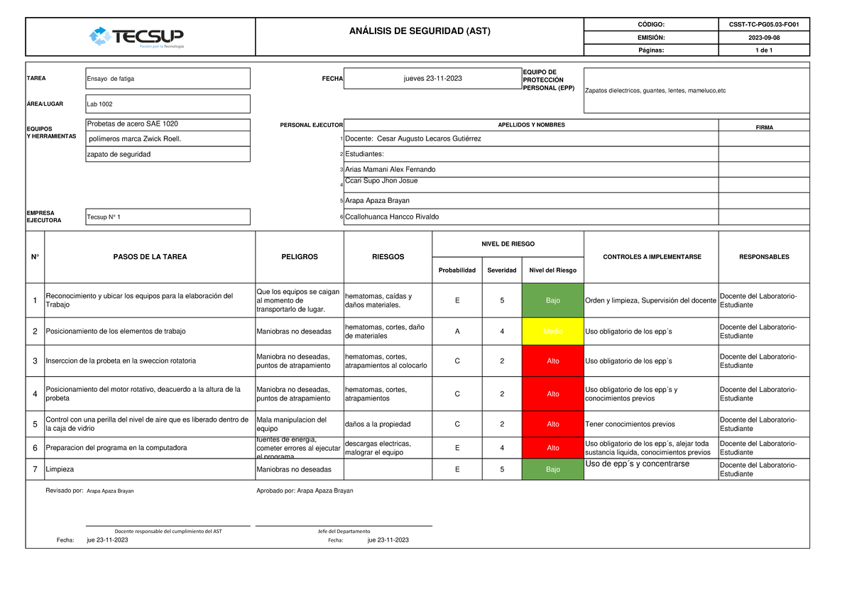 AST... - ats - CÓDIGO: CSST-TC-PG05-FO EMISIÓN: 2023-09- Páginas: 1 de ...