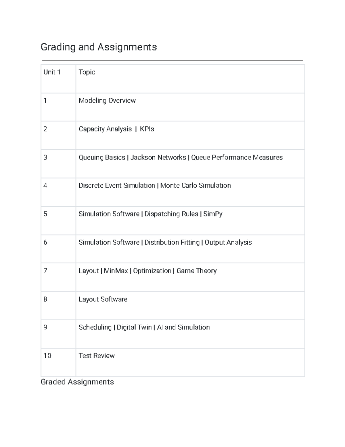 Simulation Of Ie Systems-inen-5375 - Grading And Assignments Unit 1 