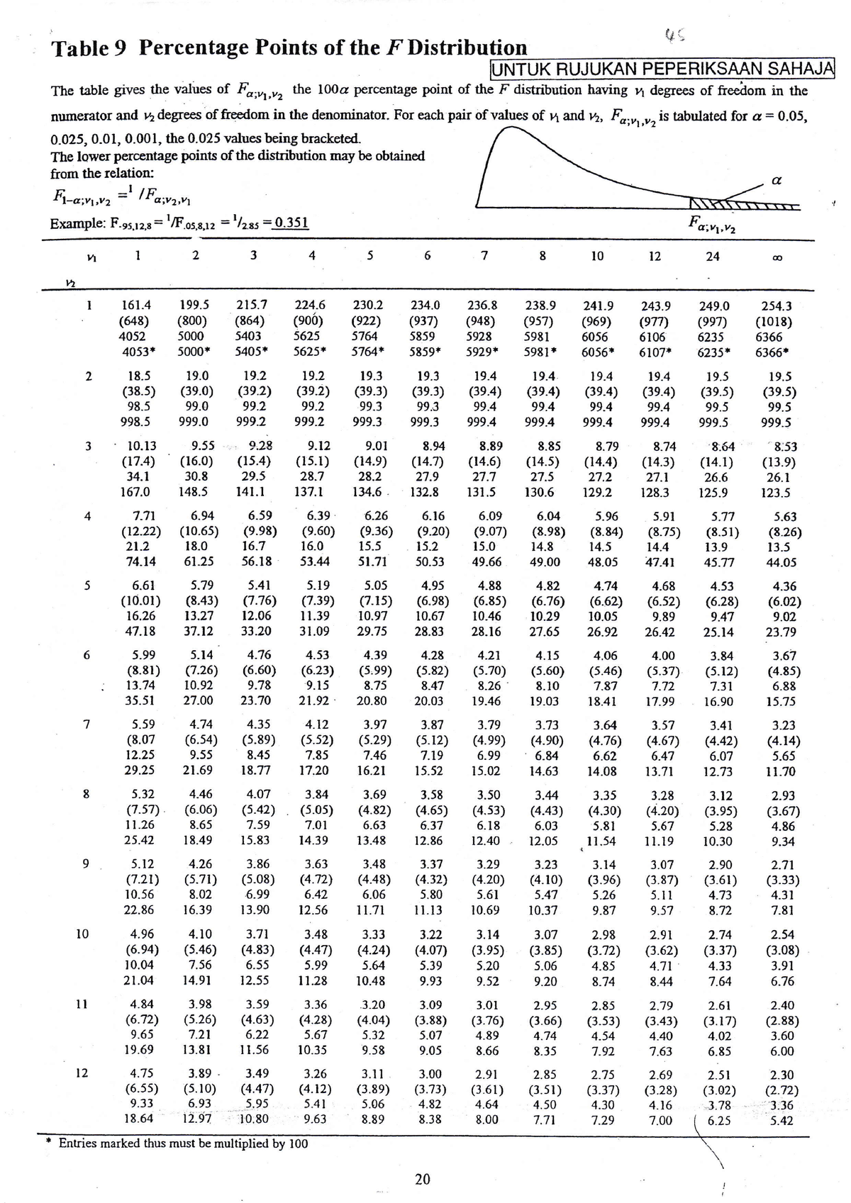 F statistical table - Table 9 Percentage Points of the F Distribution ...