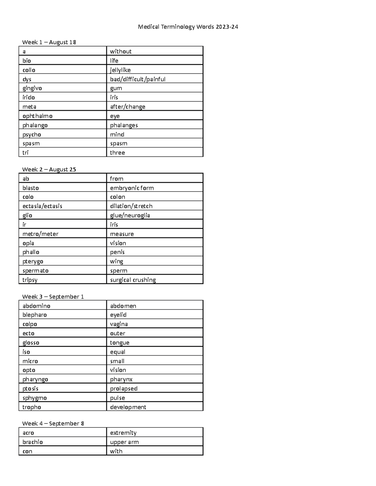 med-terms-list-2023-24-medical-terminology-words-2023-week-1