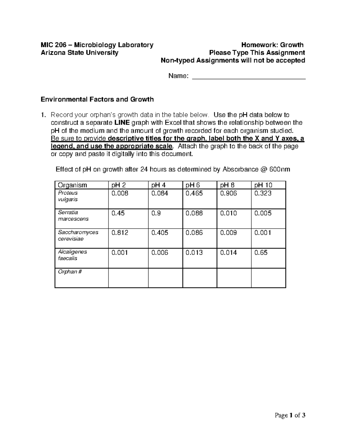 MIC+206+HW+Growth+F21 - Page 1 Of 3 MIC 206 – Microbiology Laboratory ...