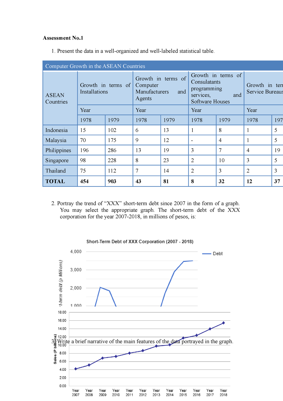 assignment 1 statistics