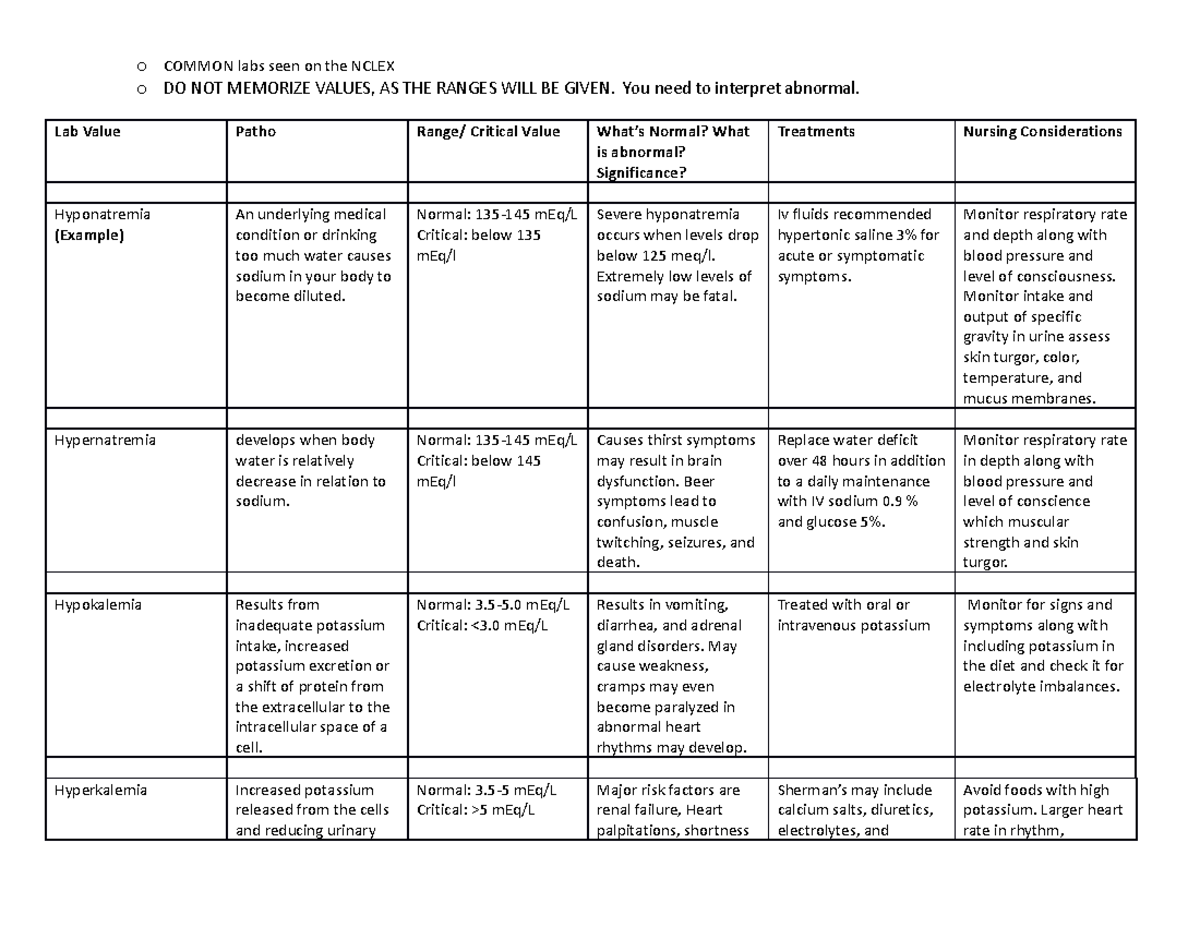 Lab value table - o DO NOT MEMORIZE VALUES, AS THE RANGES WILL BE GIVEN ...