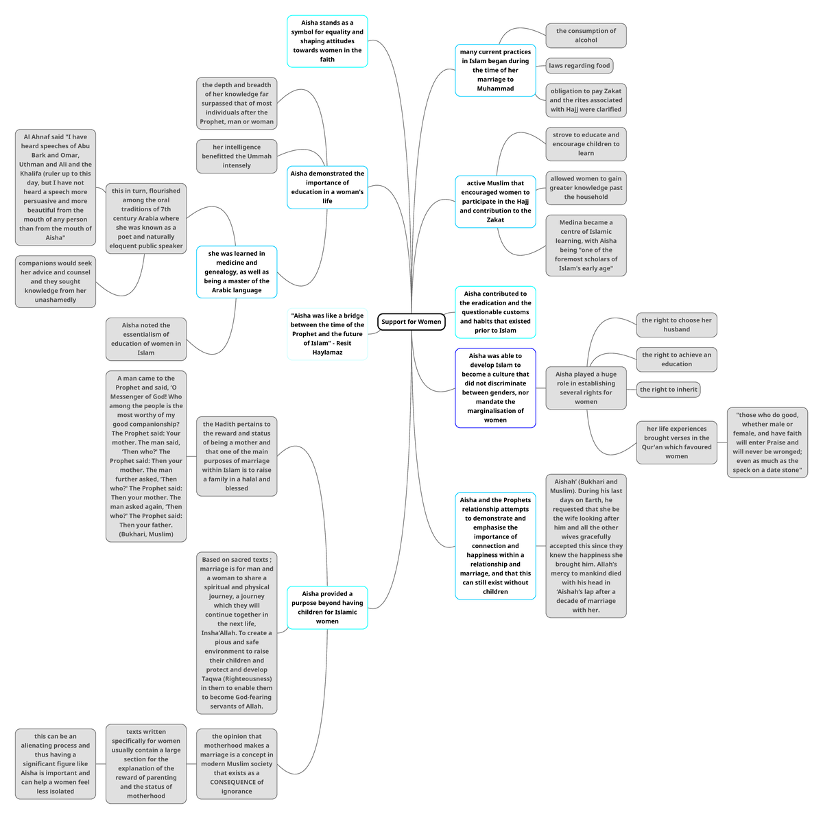 Support for women - Islam and Aisha - Support for Women many current ...