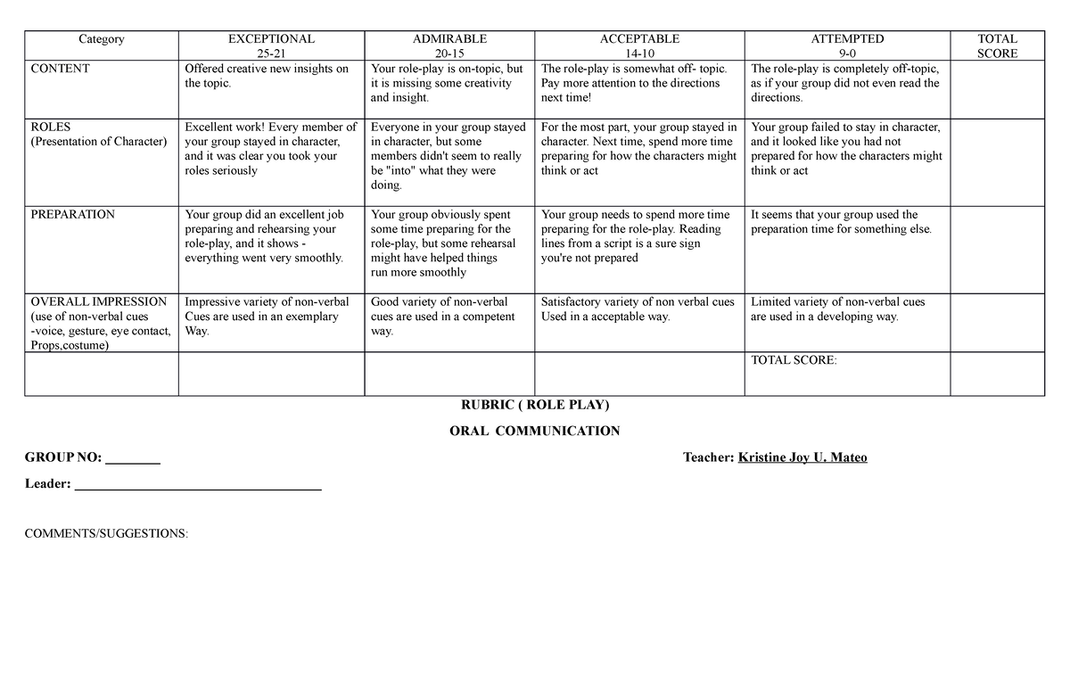 ORAL COM ROLE PLAY Rubricks - Category EXCEPTIONAL 25- ADMIRABLE 20 ...