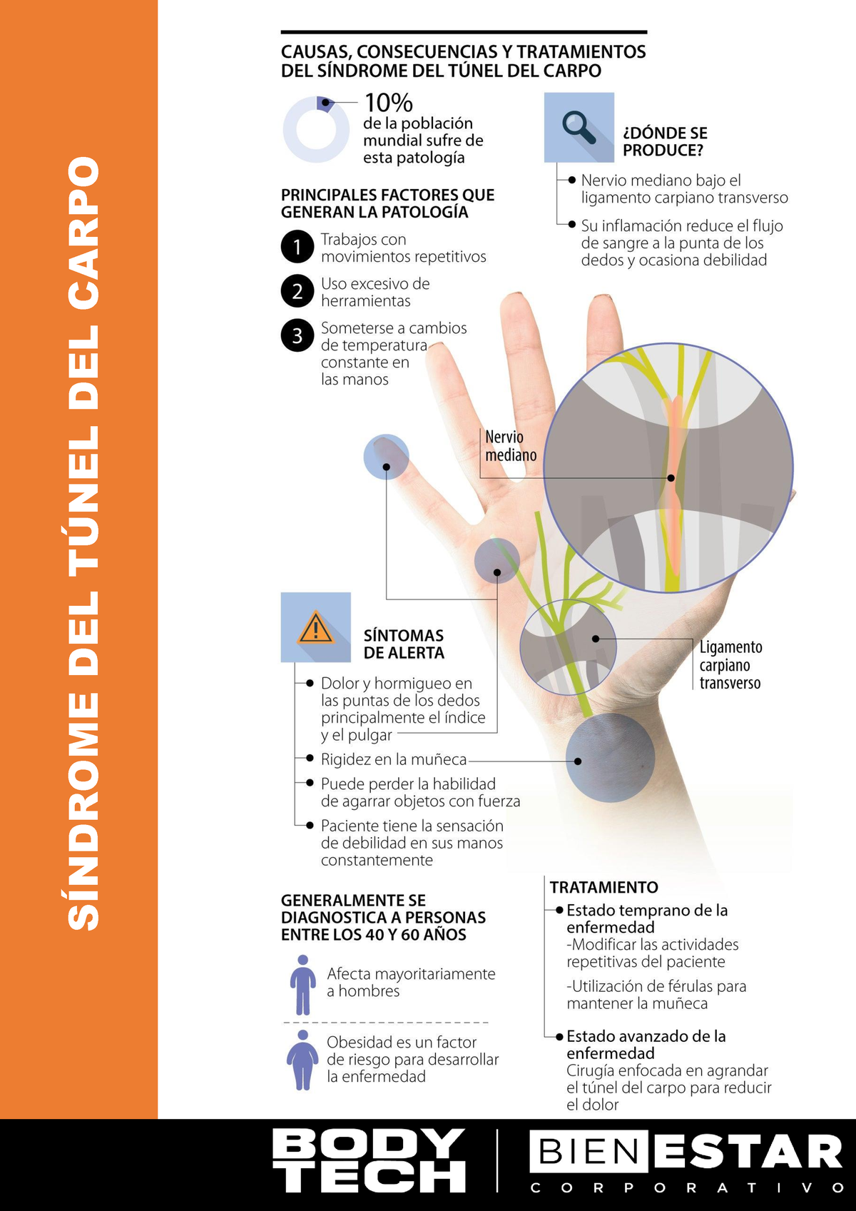 Infografia Sindrome Tunel DEL Carpo - Ciencia Del Cuidado De Enfermeria ...