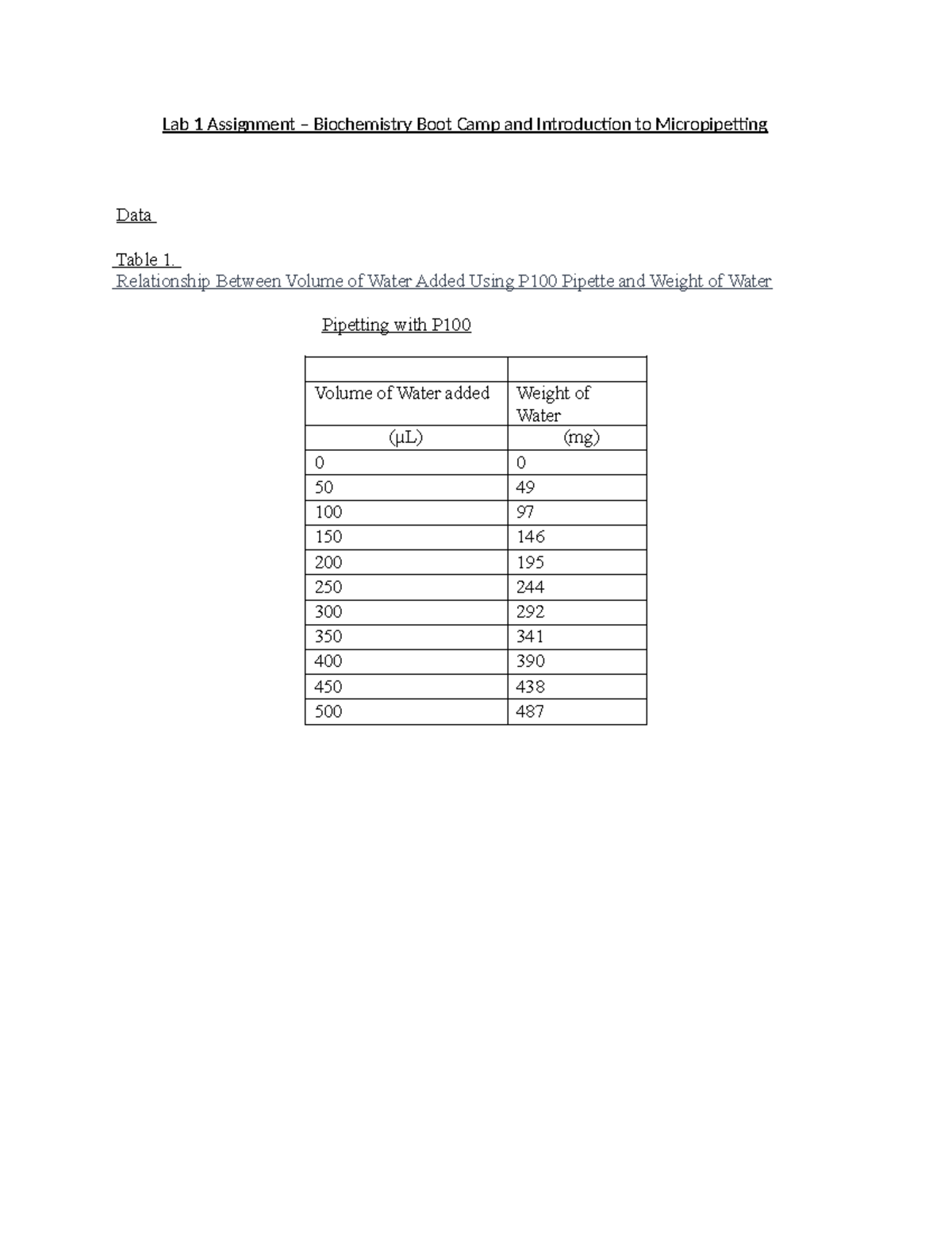 Lab 1 Assignment-BCH 261 - Lab 1 Assignment – Biochemistry Boot Camp ...