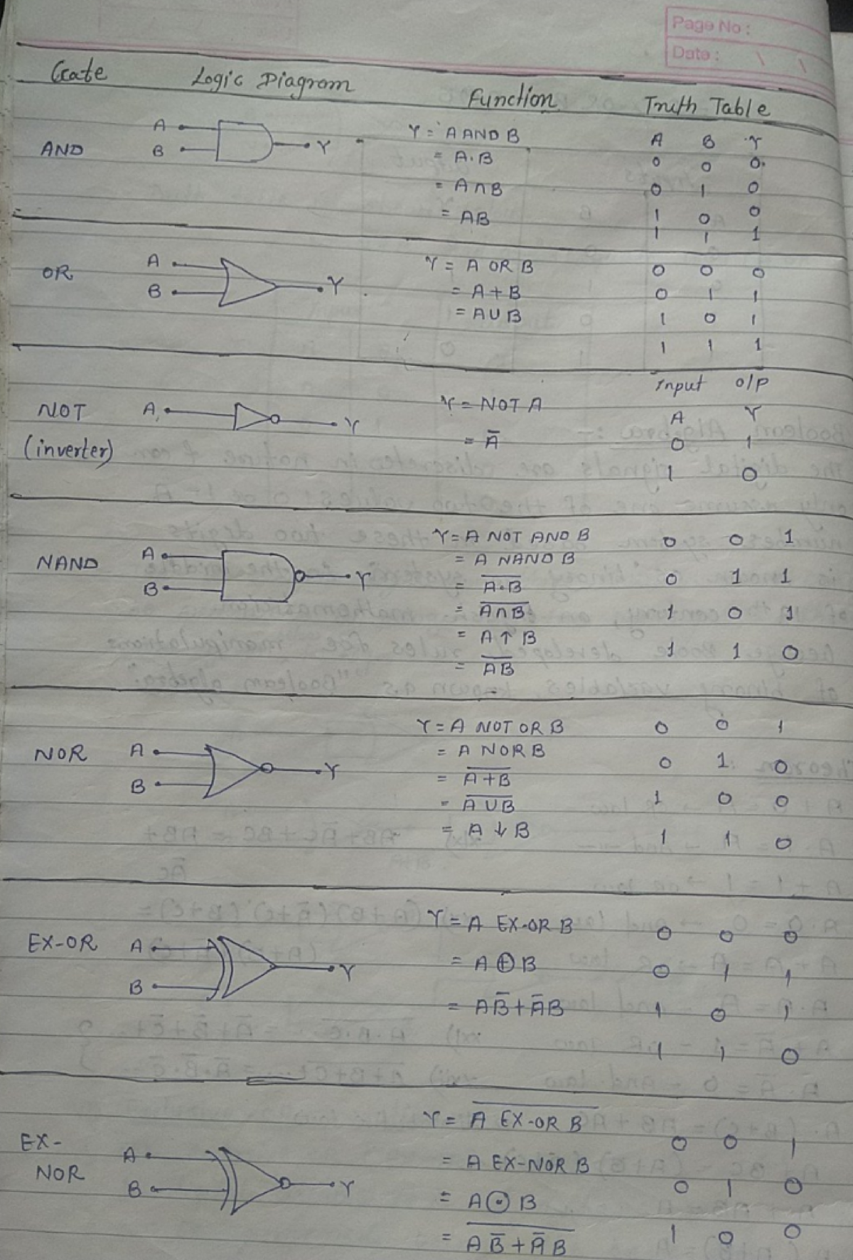 Unit 1 notes of deld - Page No: Data : Crate Logic Diagram Function ...