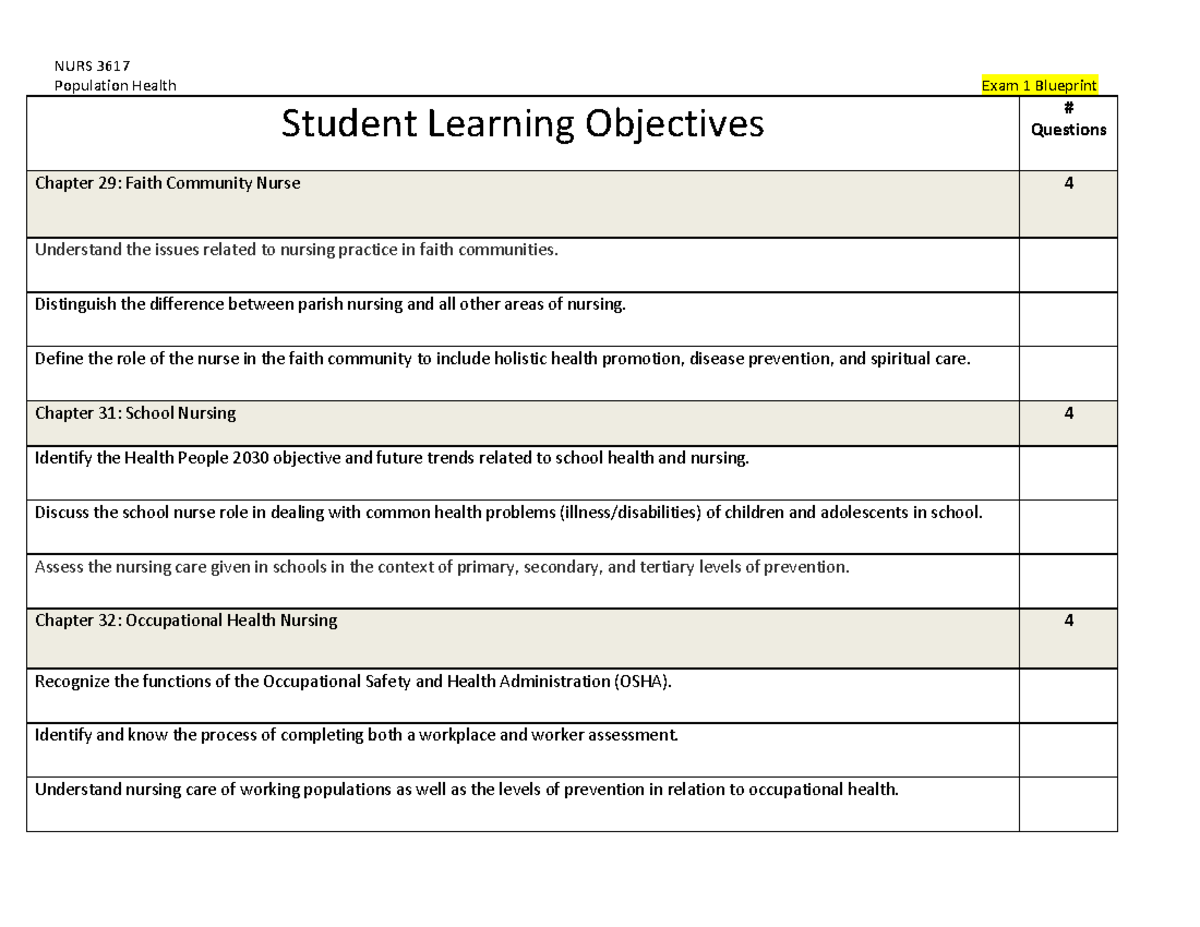 Pop Health - Exam 1 Blueprint - NURS 3617 Population Health Exam 1 ...