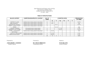 Summative tos-TEST - this is just an example - SAN FRANCISO NATIONAL ...