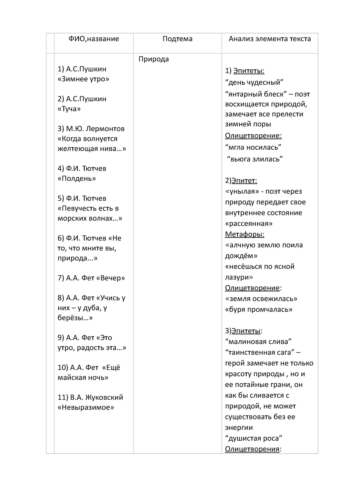 литература - ФИО,название Подтема Анализ элемента текста А.С.Пушкин «Зимнее  утро» А.С.Пушкин «Туча» - Studocu