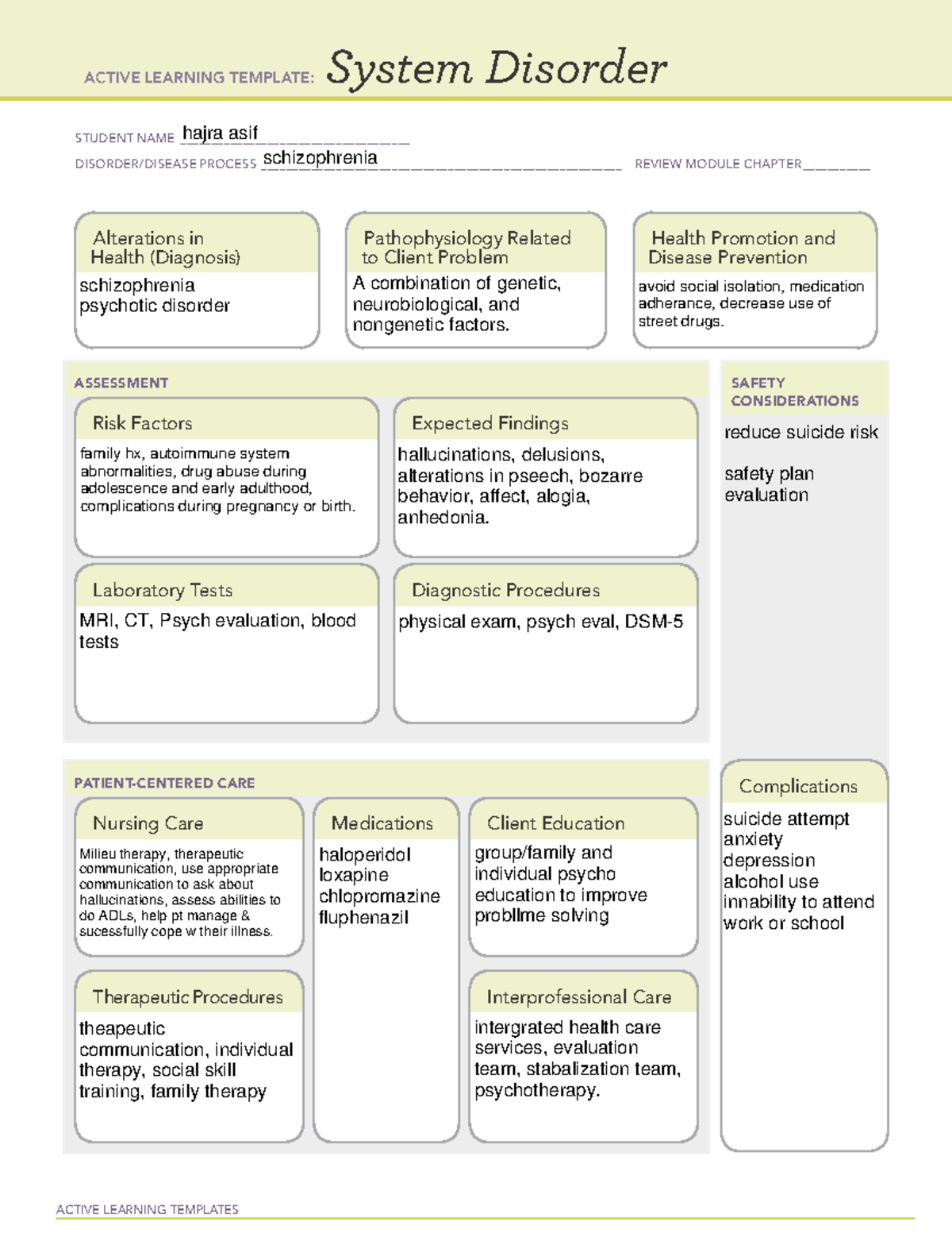 Schizophrenia concept map - ACTIVE LEARNING TEMPLATES System Disorder ...