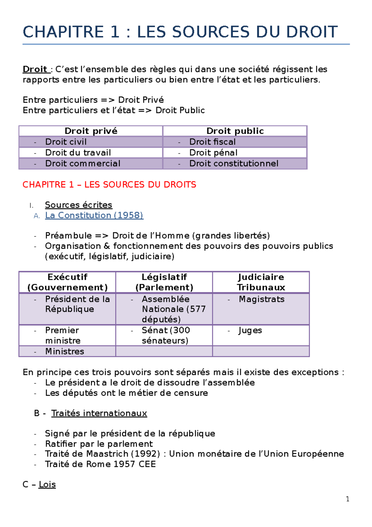 Présentation des sources de droit générale - CHAPITRE 1 : LES SOURCES ...