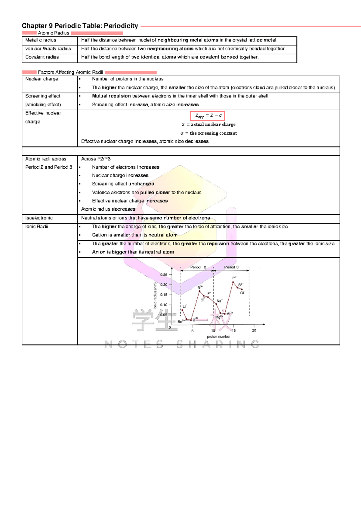 Chapter 9 Periodic Table Periodicity - Chapter 9 Periodic Table ...