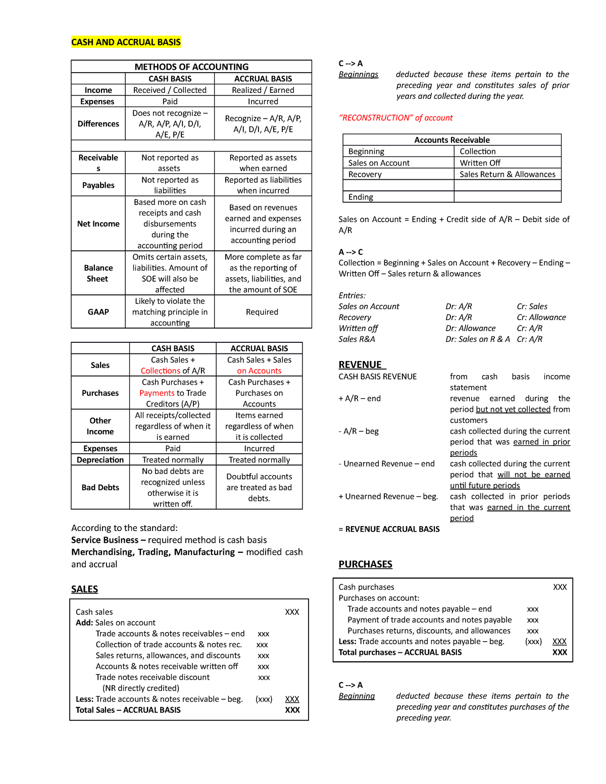 cash-accrual-basis-cash-and-accrual-basis-methods-of-accounting-cash-basis-accrual-basis