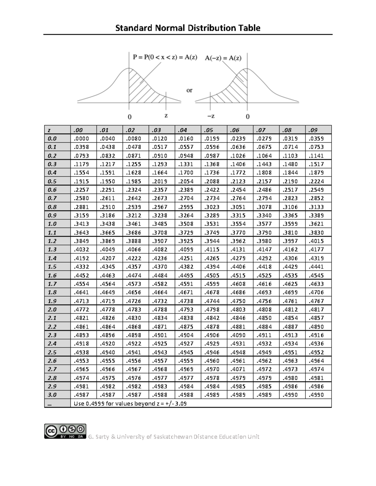 z-distribution-table-standard-normal-distribution-table-z-00-01-02