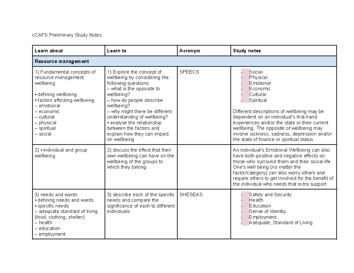 CAFS - Study Notes Template - cCAFS Preliminary Study Notes Learn about ...