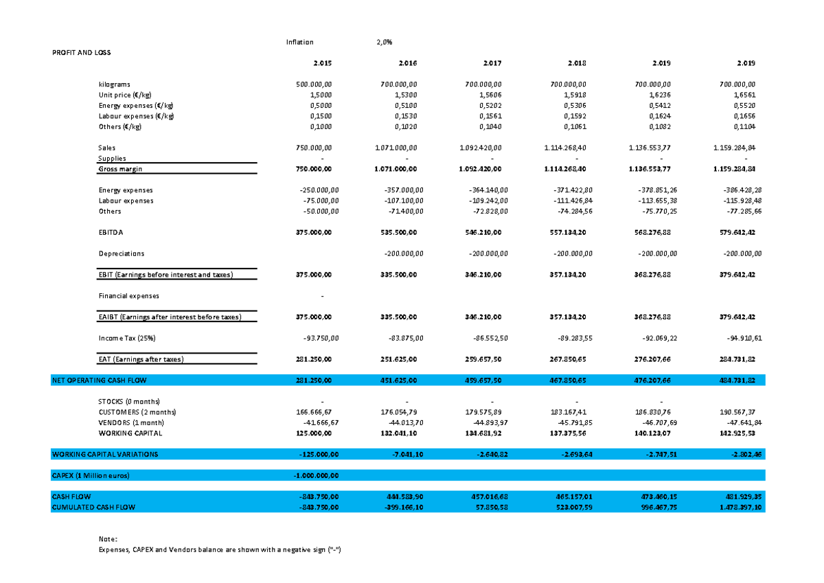 02 - Cash flow calculation including inflation and including solution ...