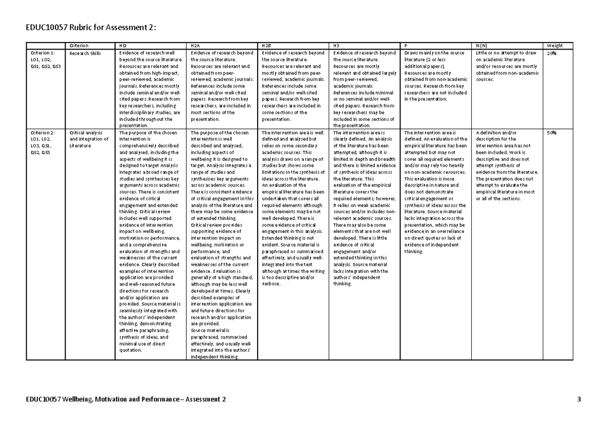 EDUC10057 2021 Assessment 2 rubric final - EDUC10057 Wellbeing ...