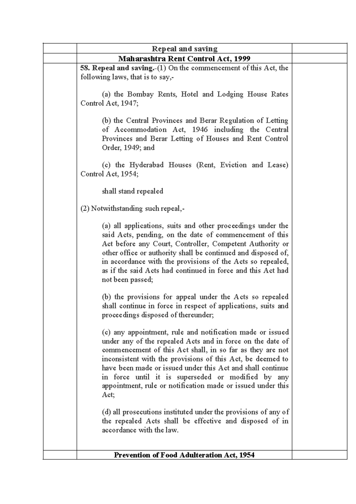 Repeal and Saving Repeal and saving Maharashtra Rent Control Act