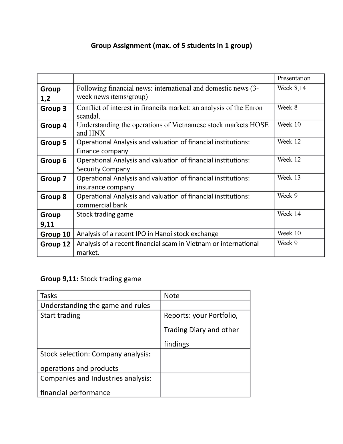 fin360 individual assignment current issue