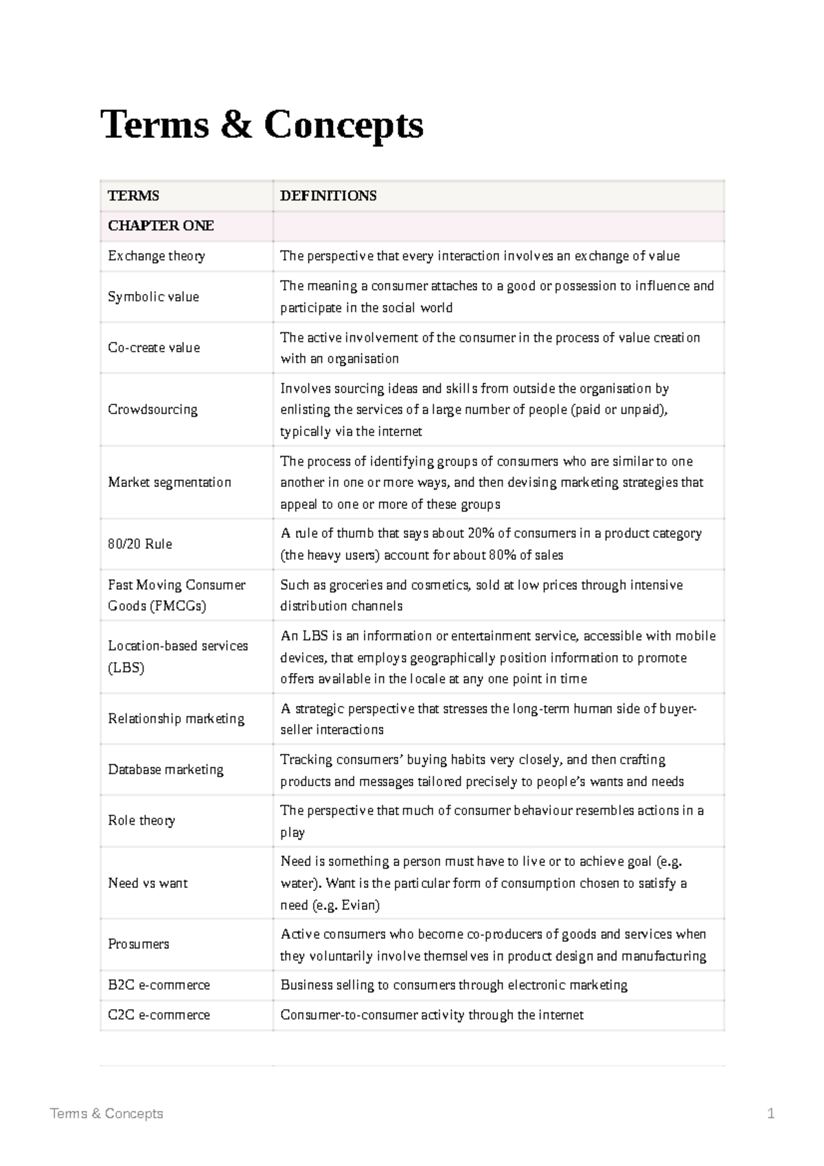 Consumer Behavior Terms and Definitions - Studocu