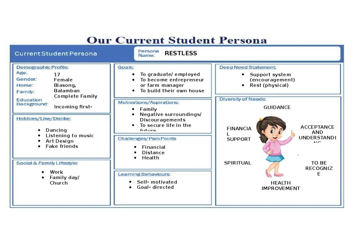 Student persona - Notes - RESTLESS 17 Female Biasong, Balamban Complete ...