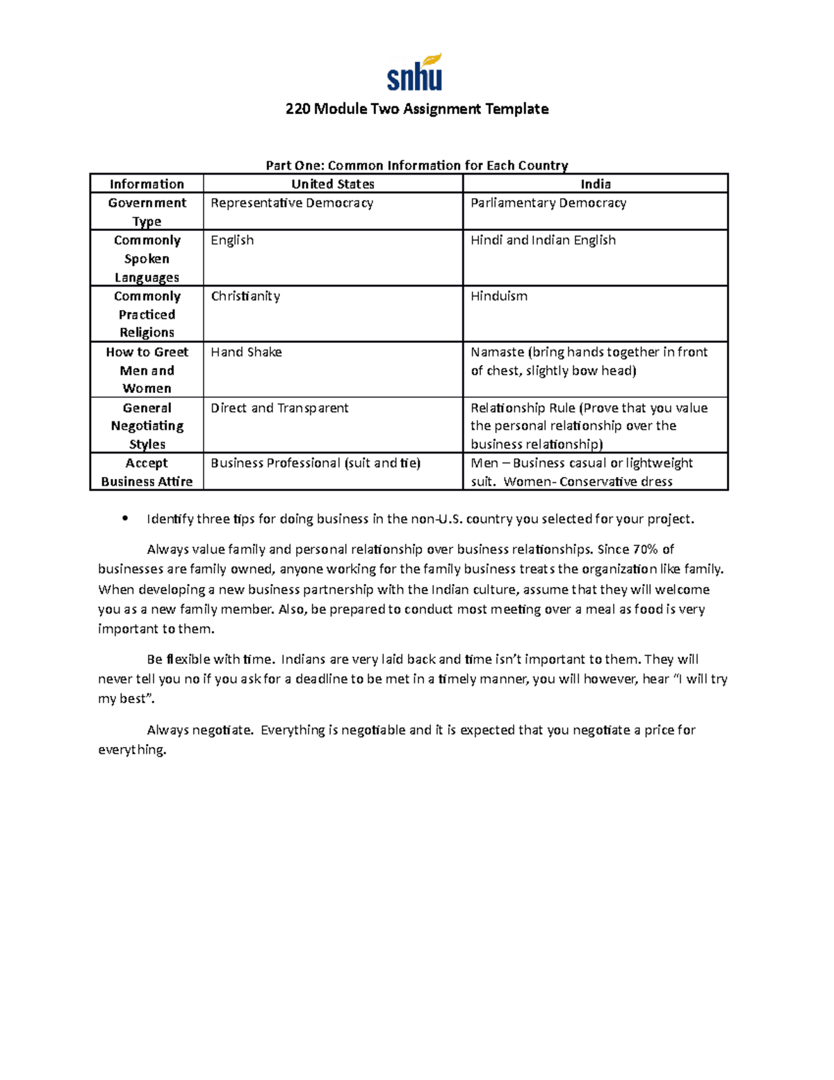 220 module two assignment india 220 module two assignment template