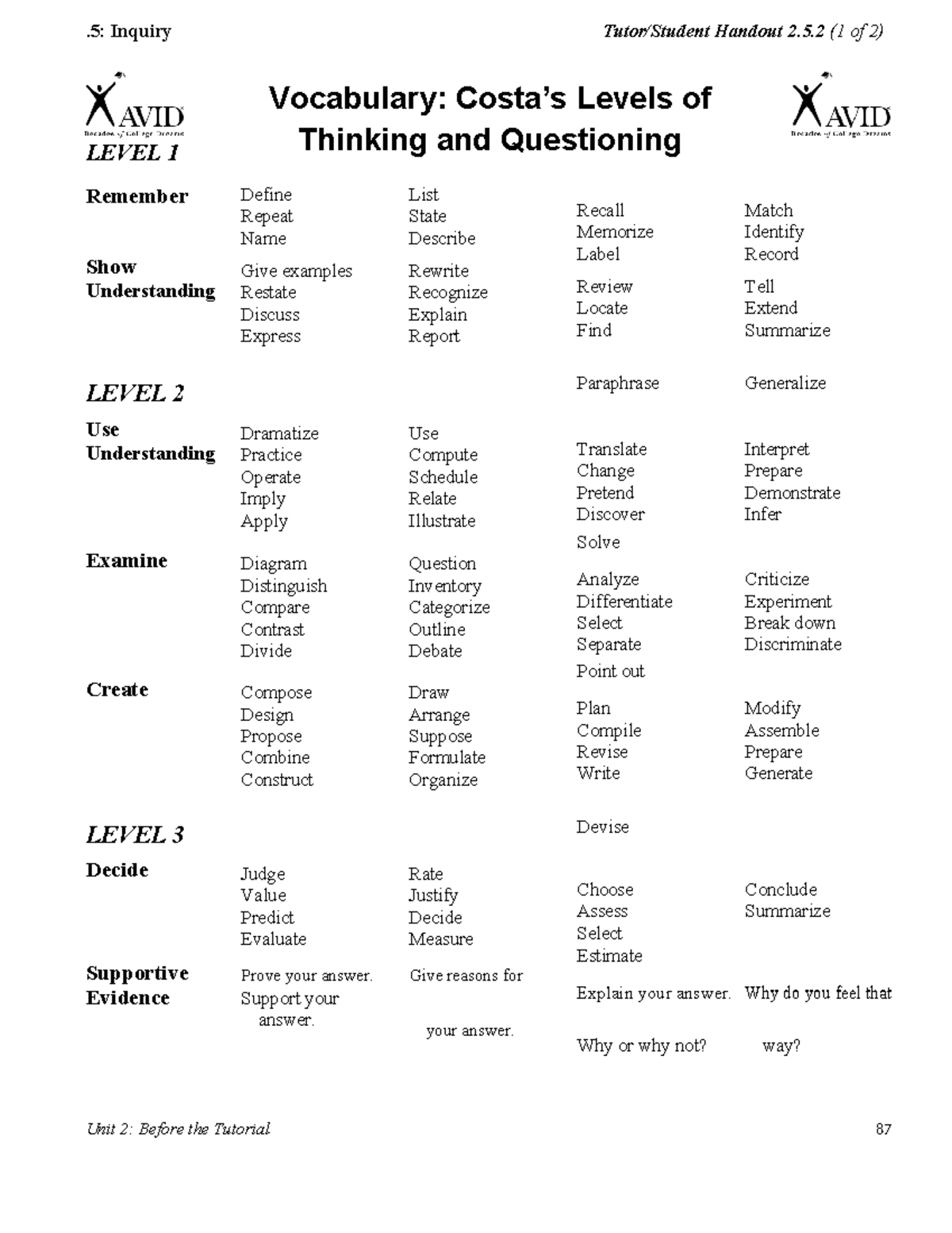 Costas levels of questioning - .5: Inquiry Tutor/Student Handout 2.5 (1 ...