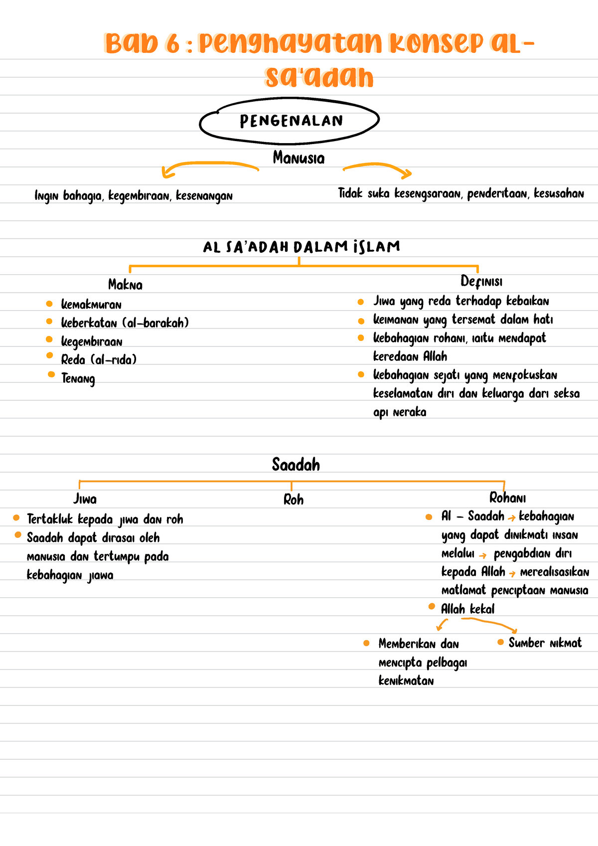 CTU152 BAB 6 - PENGHAYATAN KONSEP AL SAu0027ADAH - Pemikiran dan 