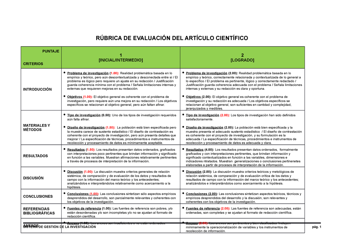 Rubrica Paper RÚbrica De EvaluaciÓn Del ArtÍculo CientÍfico Sistema De GestiÓn De La 3470