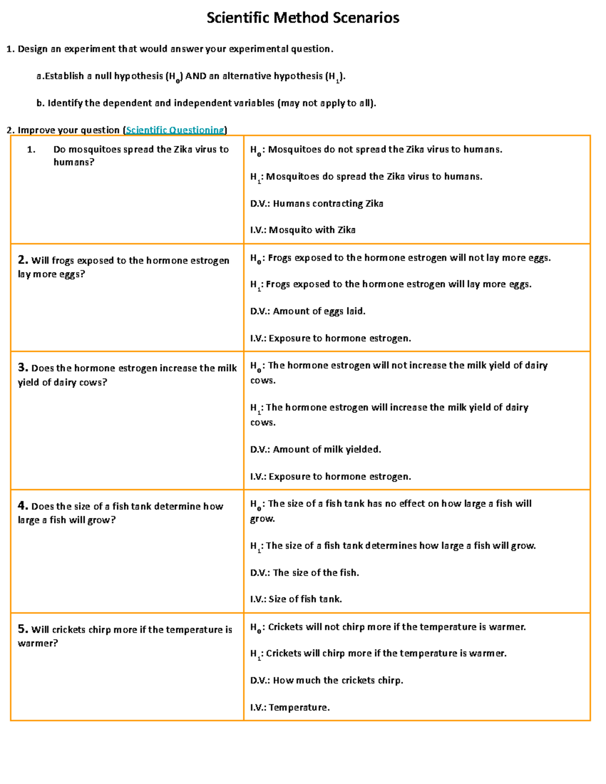 Questions and answers (faqs) sous vide method –