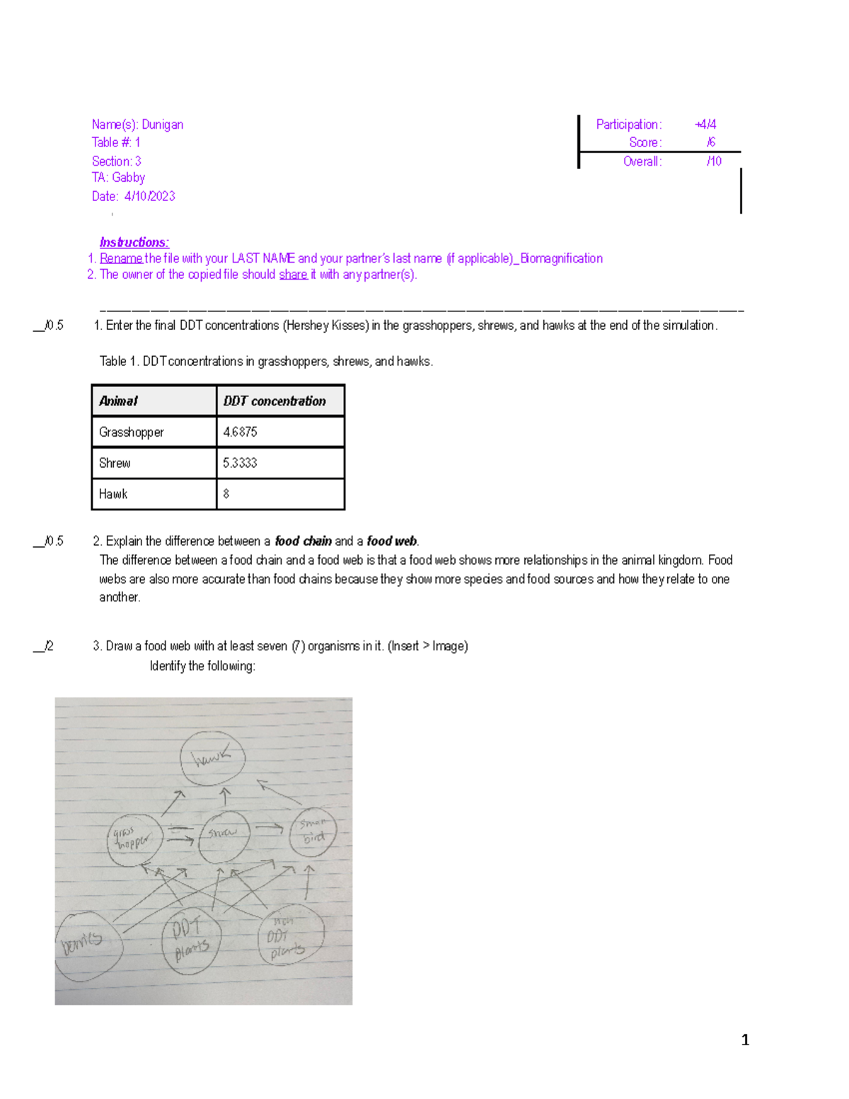 Biomagnification Lab- Dunigan - Name(s): Dunigan Participation: +4 ...