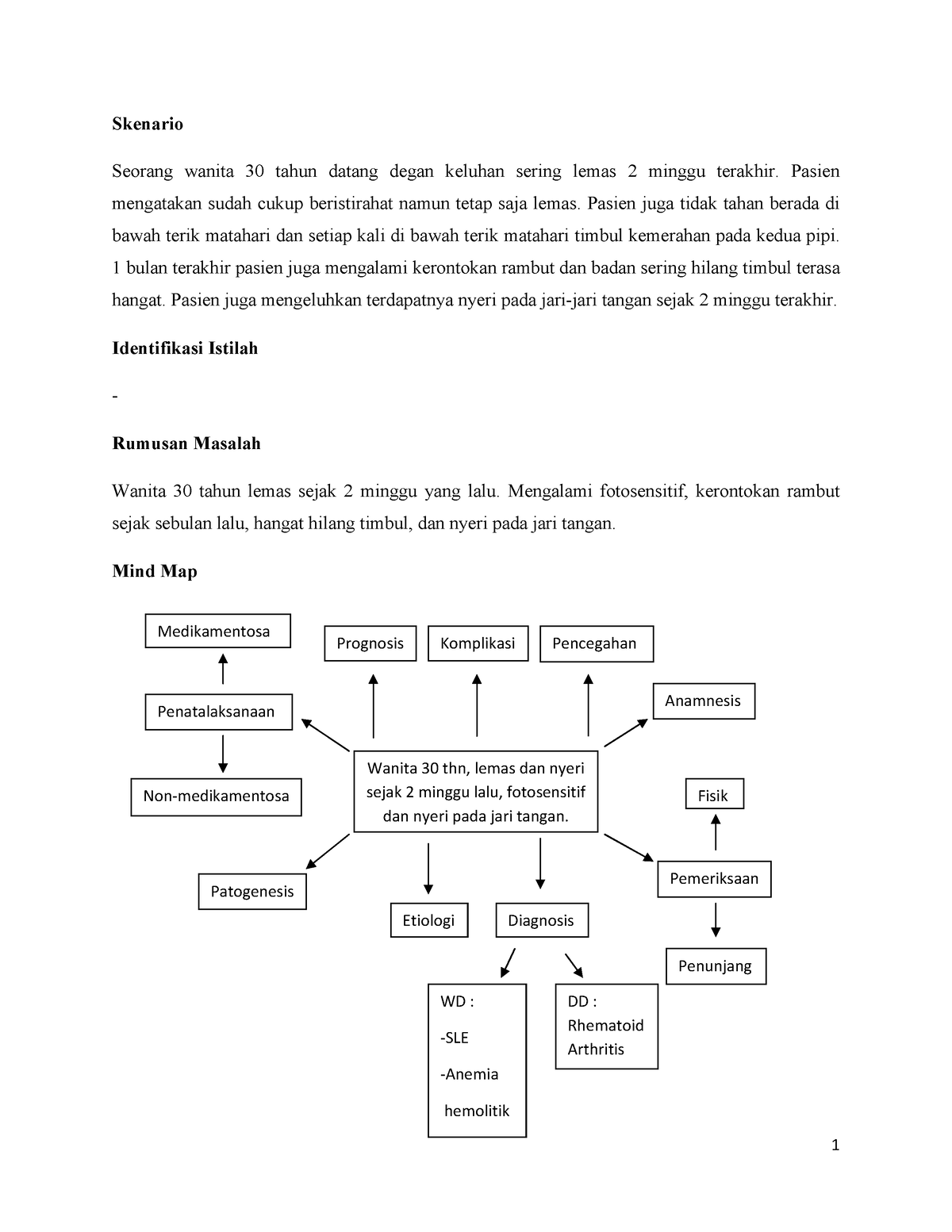 Blok 14 Systemic Lupus Erythematosus SLE - Skenario Seorang Wanita 30 ...