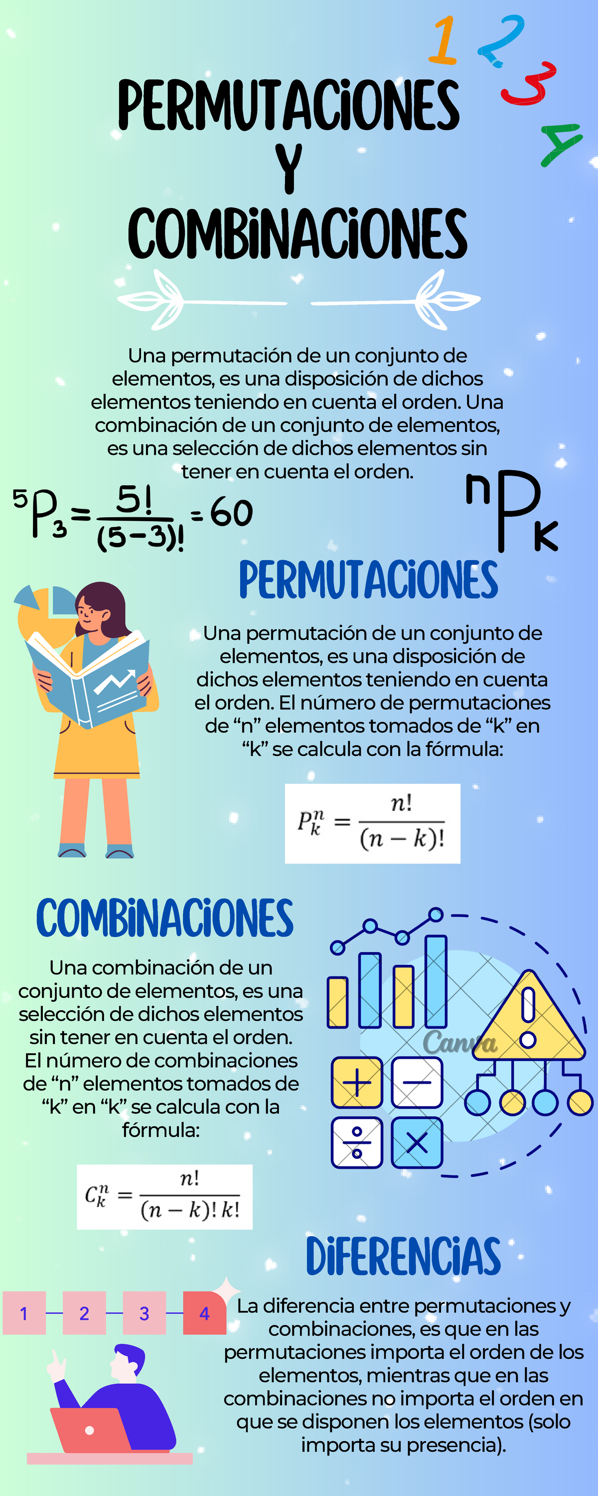 Infografia Az - Tarea - Permutaciones Y Combinaciones Permutaciones ...