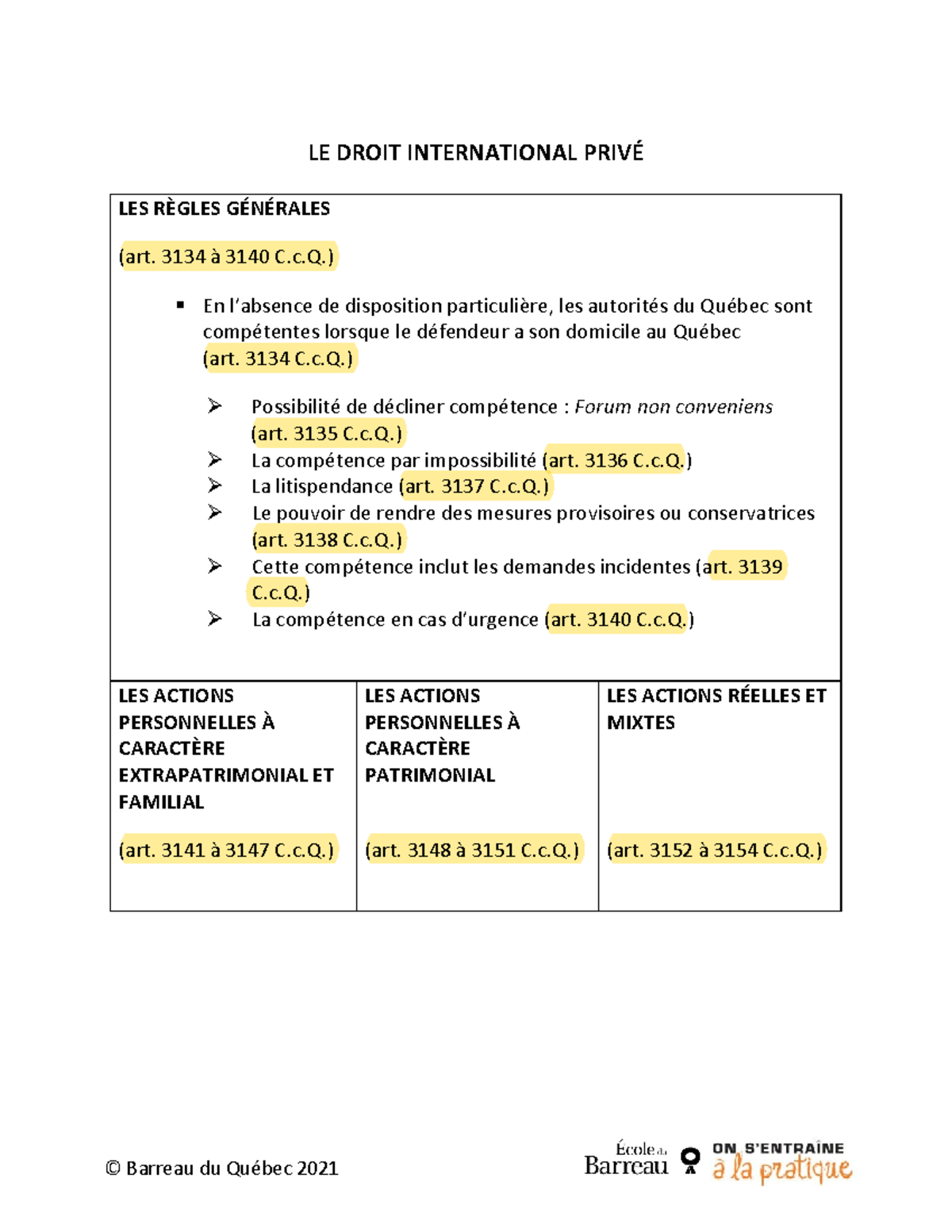 Tableau 1 - Droit International Privé - © Barreau Du Québec 2021 LE ...